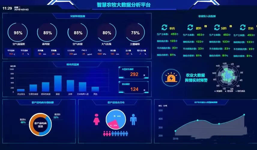 農業物聯網與信息技術咨詢服務 賦能現代農業，重塑農產品價值鏈